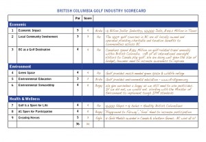 Briitsh Columbia Golf Industry Score Card 2014