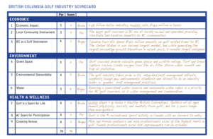 Allied Golf Association of BC Industry Scorecard