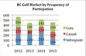 16.05.13_BCGolfGraph_400