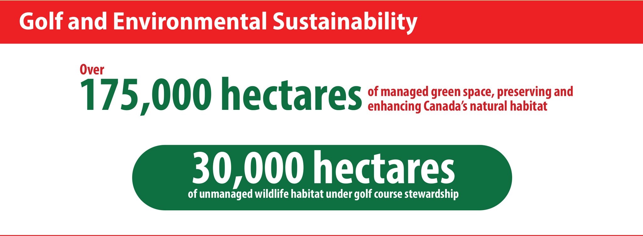 Canadian Golf and Environmental Sustainability