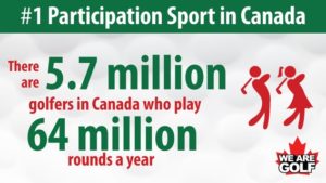 Golf is #1 Participation Sport in Canada